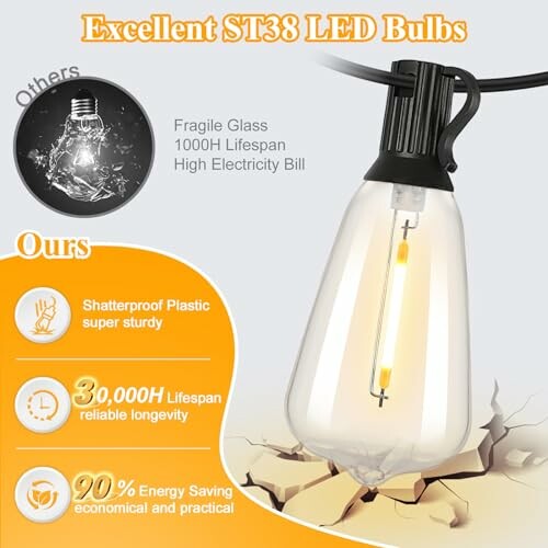 Comparison of ST38 LED bulbs with features like shatterproof plastic, 30,000H lifespan, 90% energy saving.