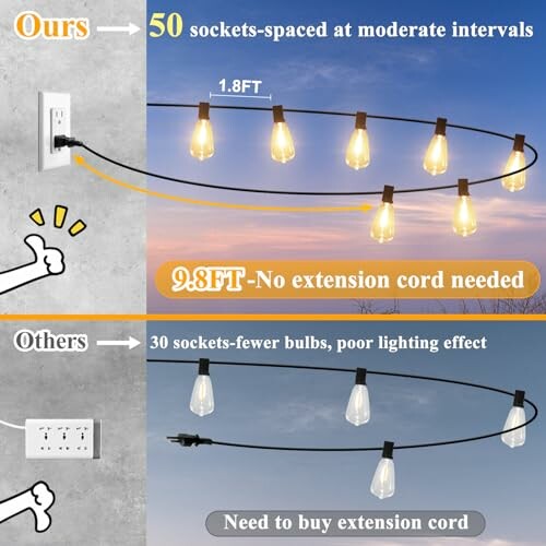 Comparison of string lights with 50 sockets versus 30 sockets.